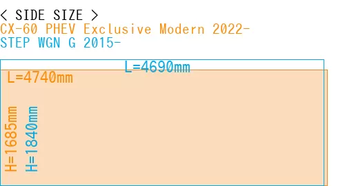 #CX-60 PHEV Exclusive Modern 2022- + STEP WGN G 2015-
